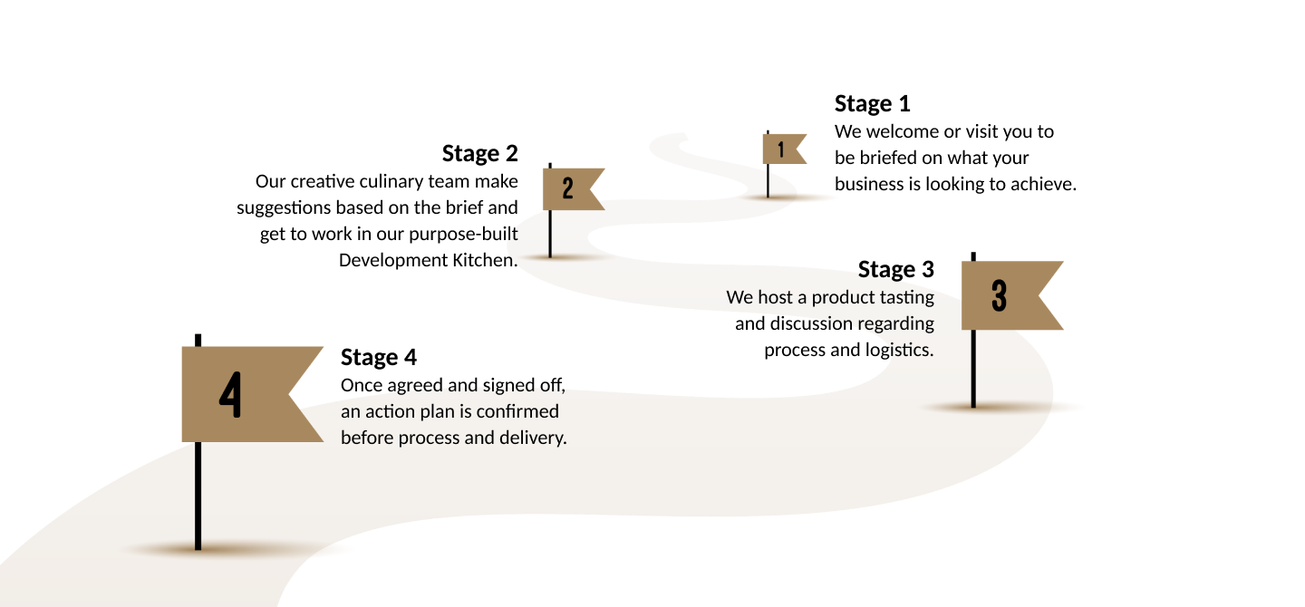 Section 5 – NPD Journey (2)